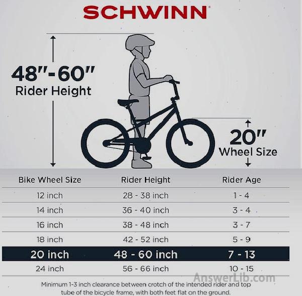 Schwinn Koen Boys Bike for Toddler and Kids Bicycle Size