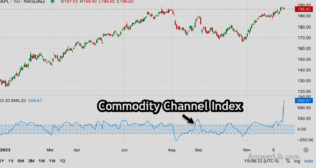 Commodity Channel