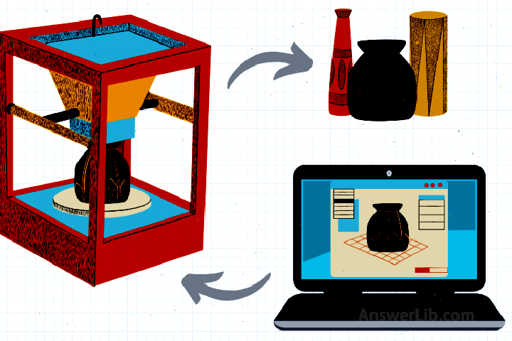 3d printing software