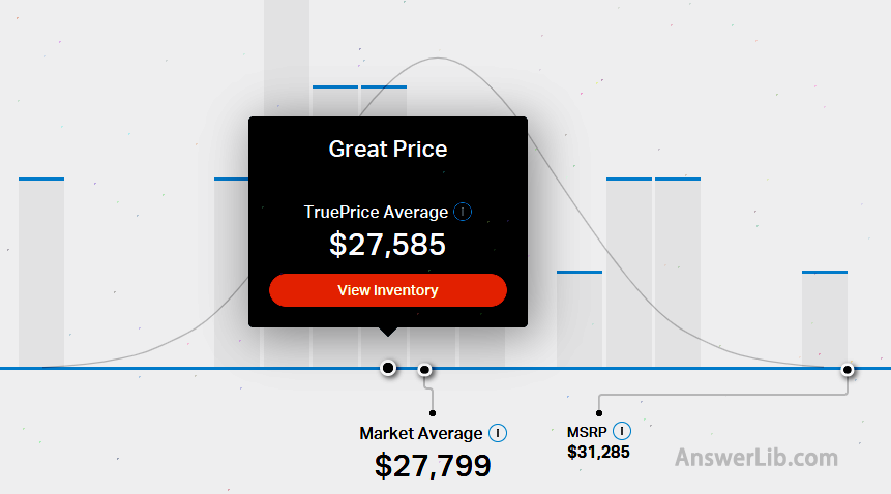 Truecar Fair Price