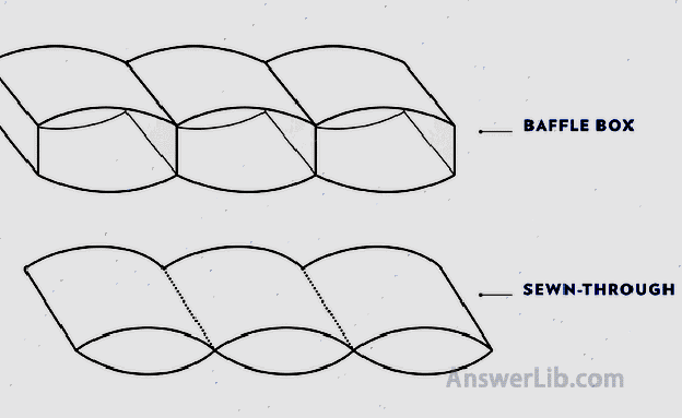 Plel interval method