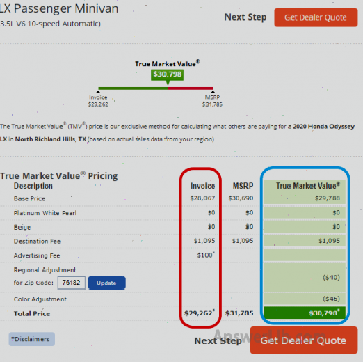 Edmunds Invoice Price