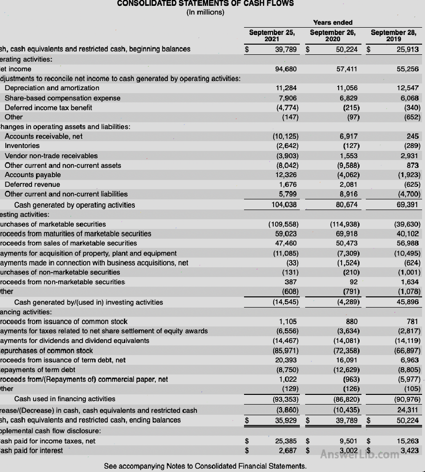 Apple cash flow list