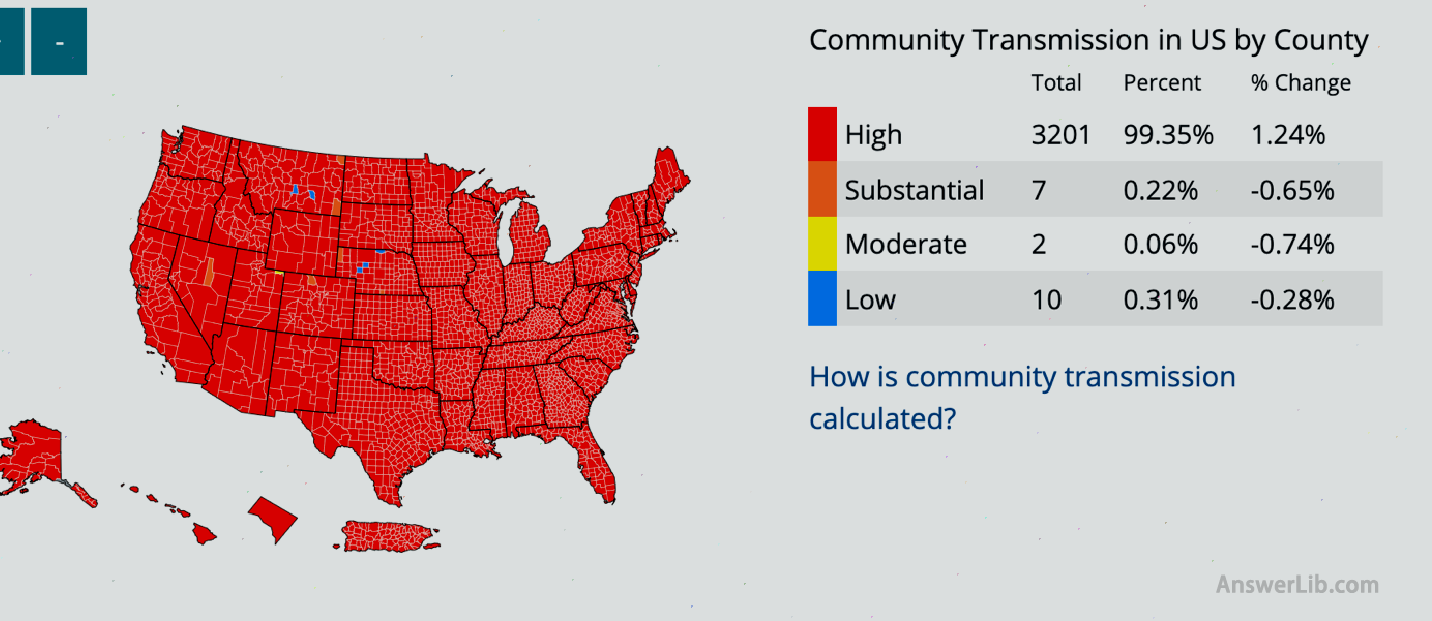 Development of U.S.community epidemics