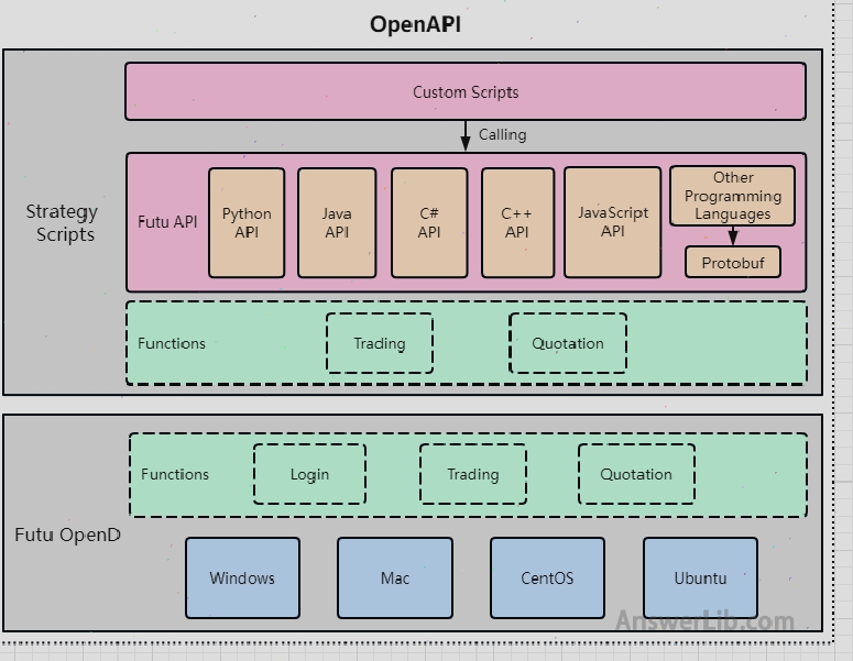 futu openapi frame