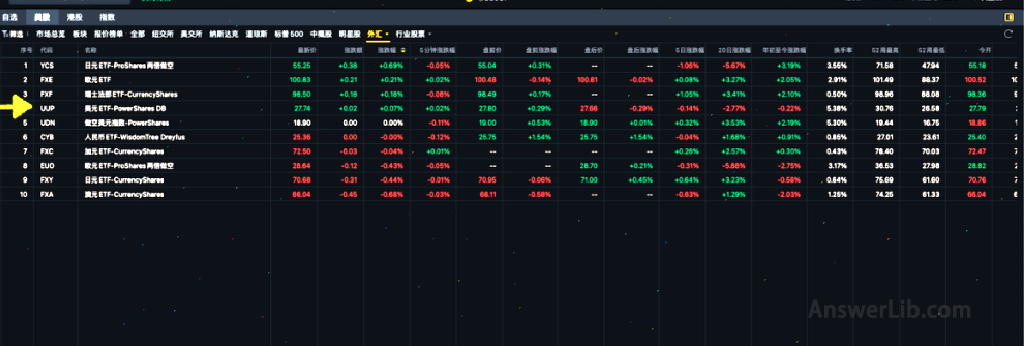 TradeUP Credit Investment Platform Forex ETF 1200X406 1