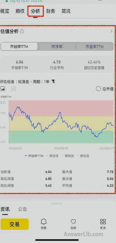 Tradeup valuation analysis