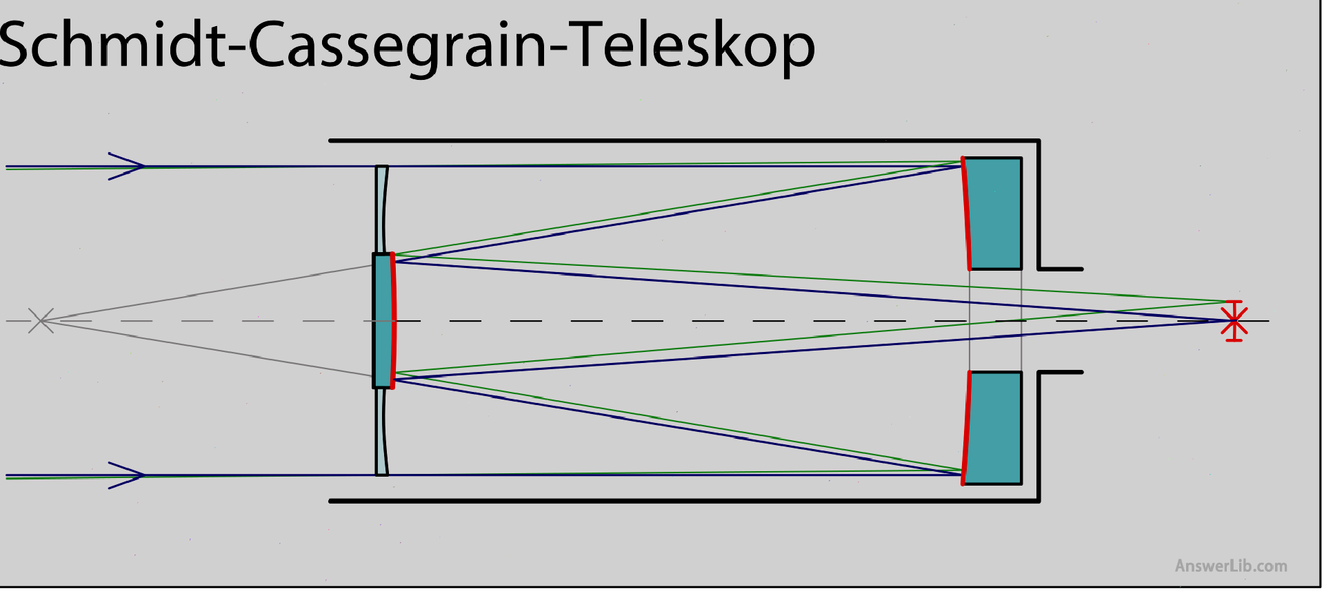 1920px Schmidt Cassegrain Teleskop.svg