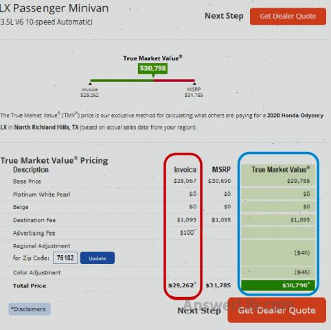 Edmunds Invoice Price