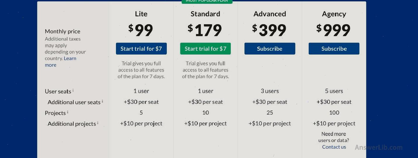 Ahrefs SEO tool price