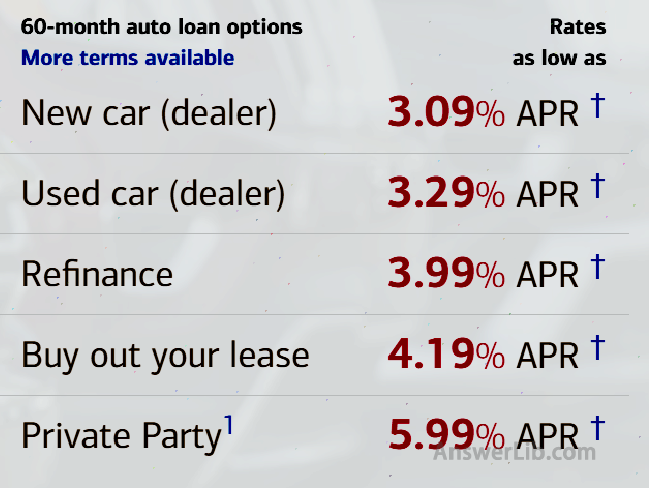 BOA Auto Loan APR