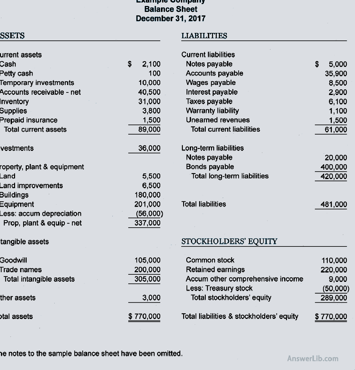 Horizontal asset-liability table