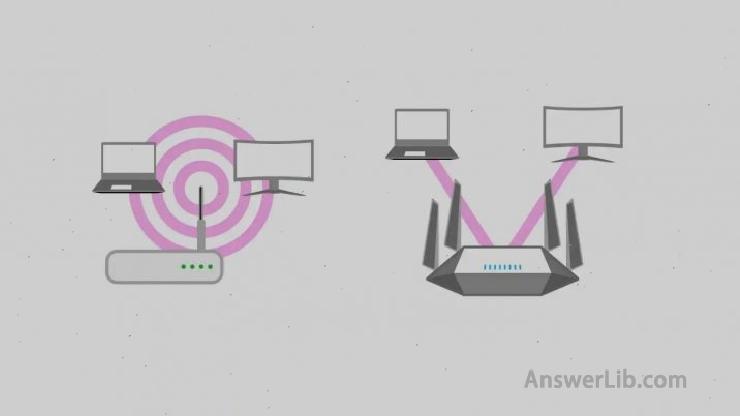 Router beamforming