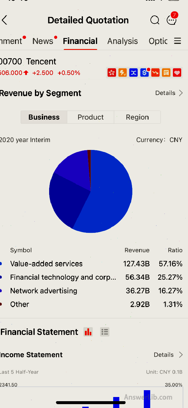 Futu MOOMOO Financial Statement-Computer Edition