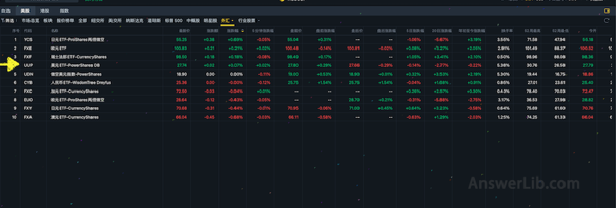 TradeUP Credit Investment Platform Forex ETF