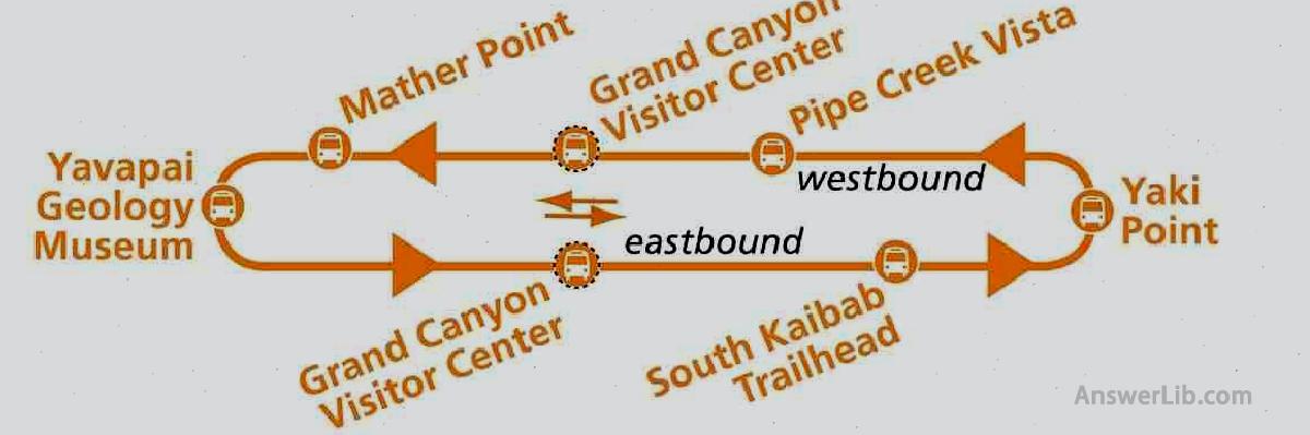 The chart shows the west and eastern part of the Kaibab Bus route.