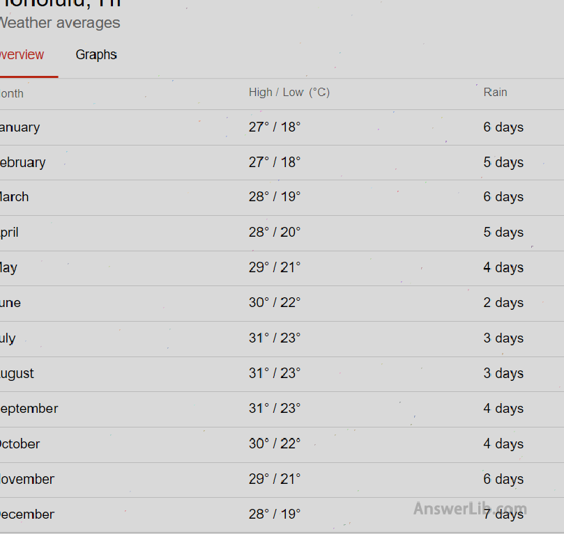 Ouhu Island Weather