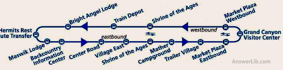 Blue Route Shuttle loop map showing all stops