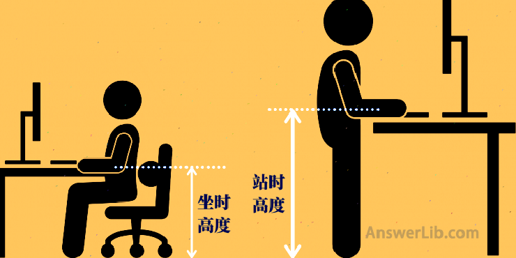 The height adjustment range of the lifting table