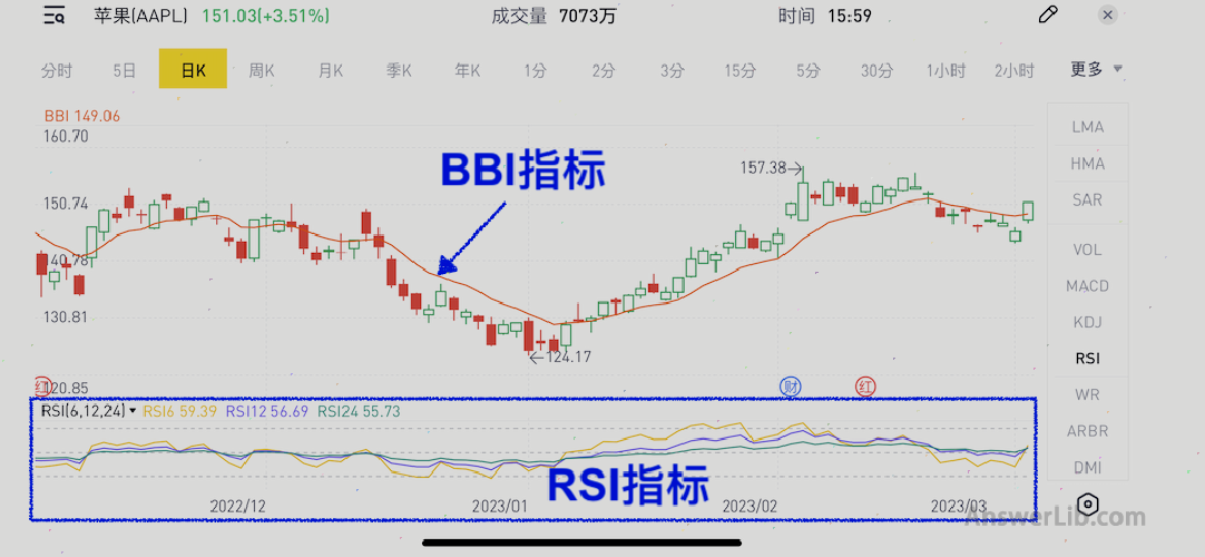 Tradeup provides a variety of technical indicators