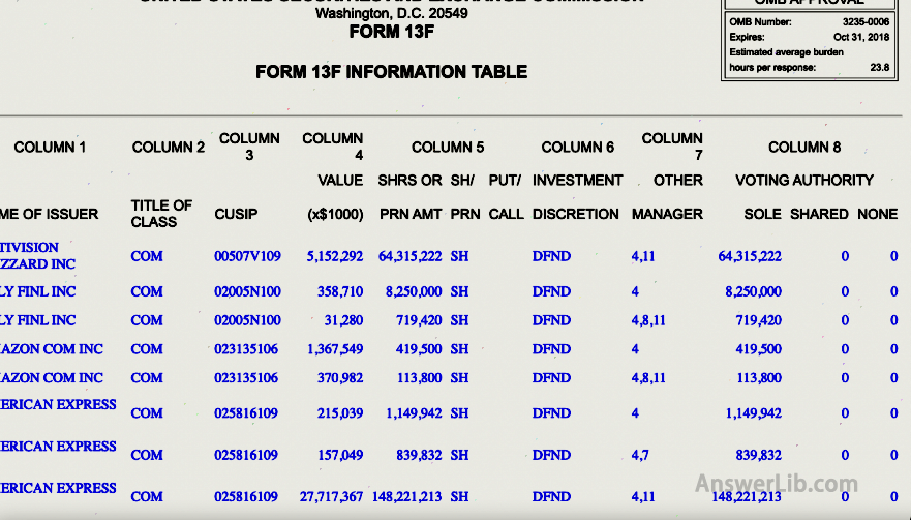 Berkshire Hathaway Form 13F