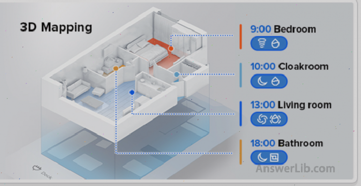 The 3D MAPPING function of S7 Maxv.