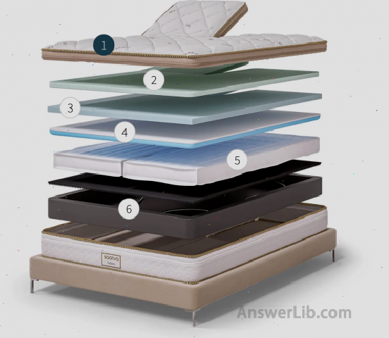 Solaire Adjustable Firmness Mattress 