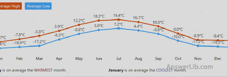 Denali national park temperature