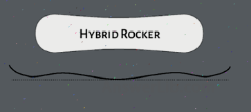 Hybrid Rocker