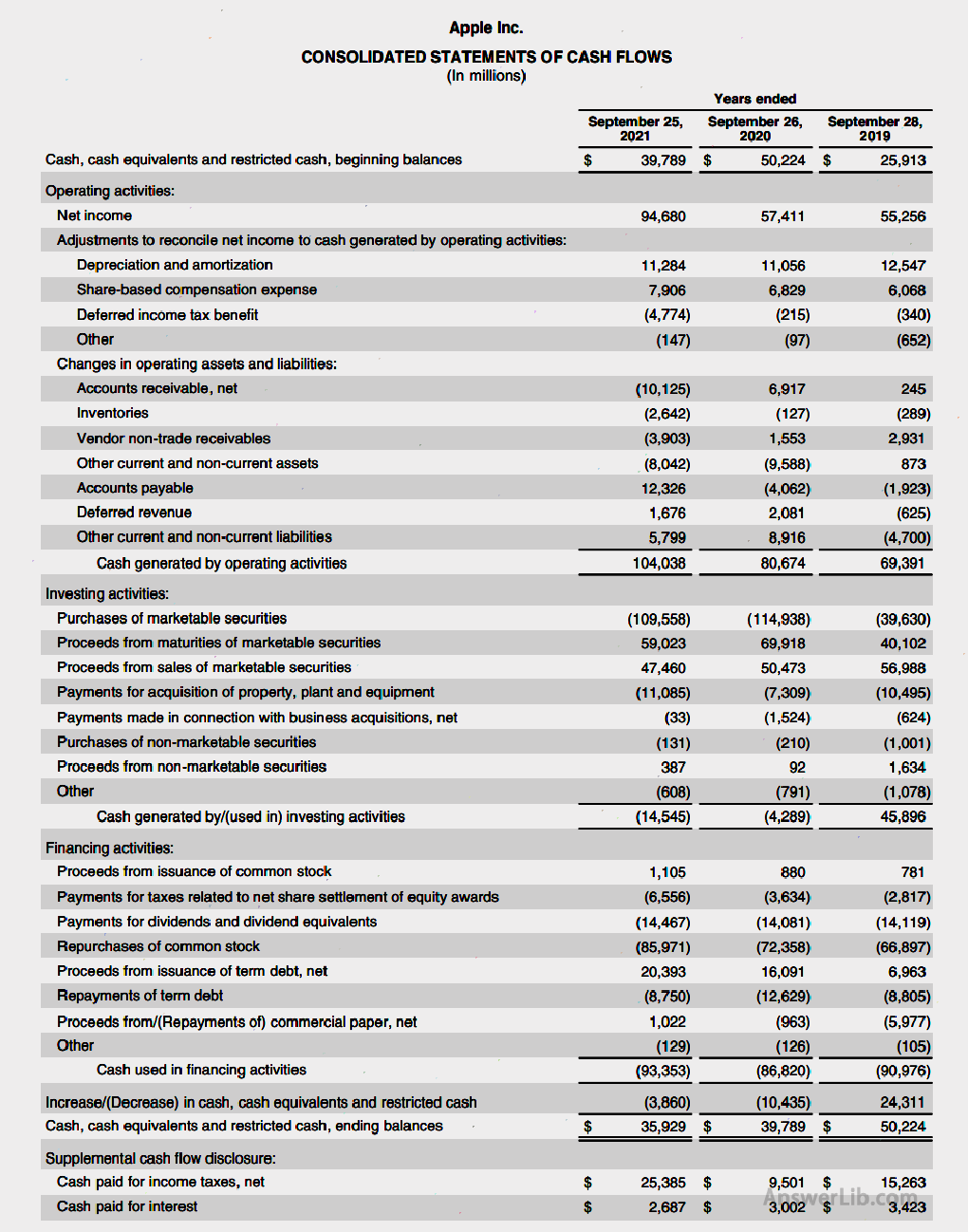 Apple cash flow list