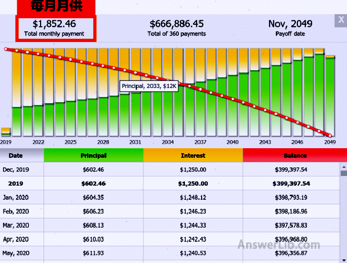 House loan online calculation tool