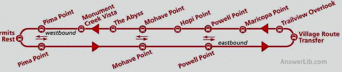 Hermit ROAD ROUTE (red) shuttle bus ring map