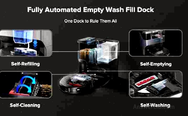 EMPTY WASH FILL DOCK can provide four functions