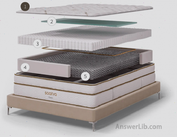 Saatva Classic Mattress 