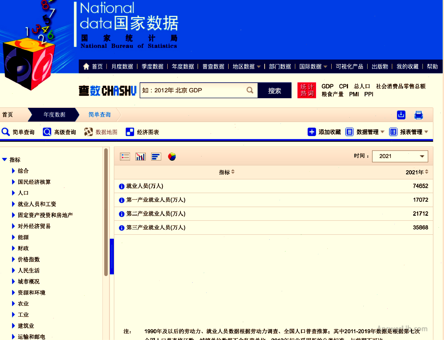 China National Bureau of Statistics 就业报告发布