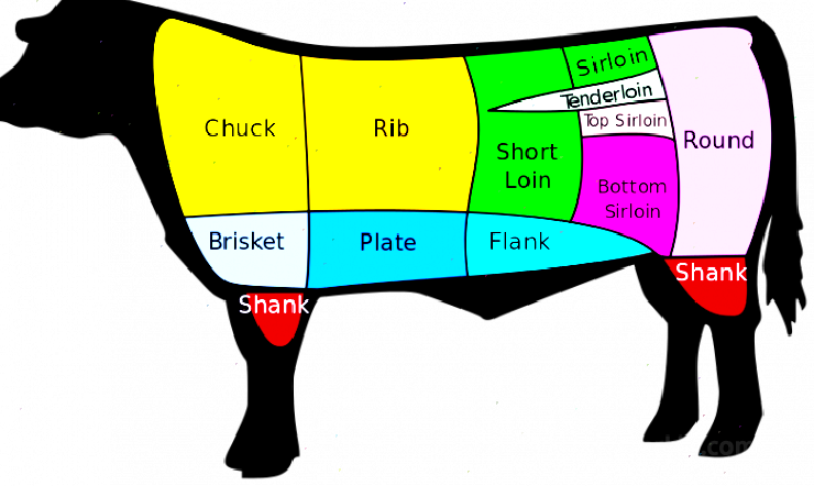 Chinese and English comparison table in the beef area