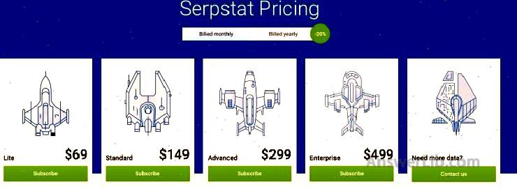 Serpstat price