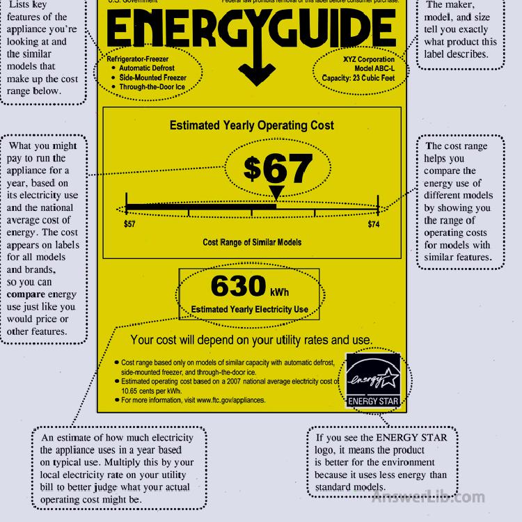 energy guide label