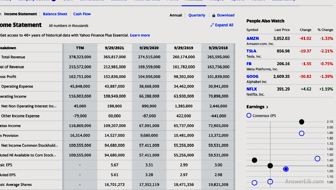 View the company's profit statement in recent years