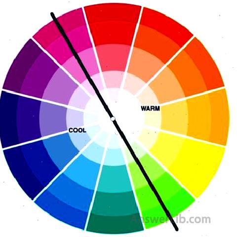 image result for color wheel eyeliner