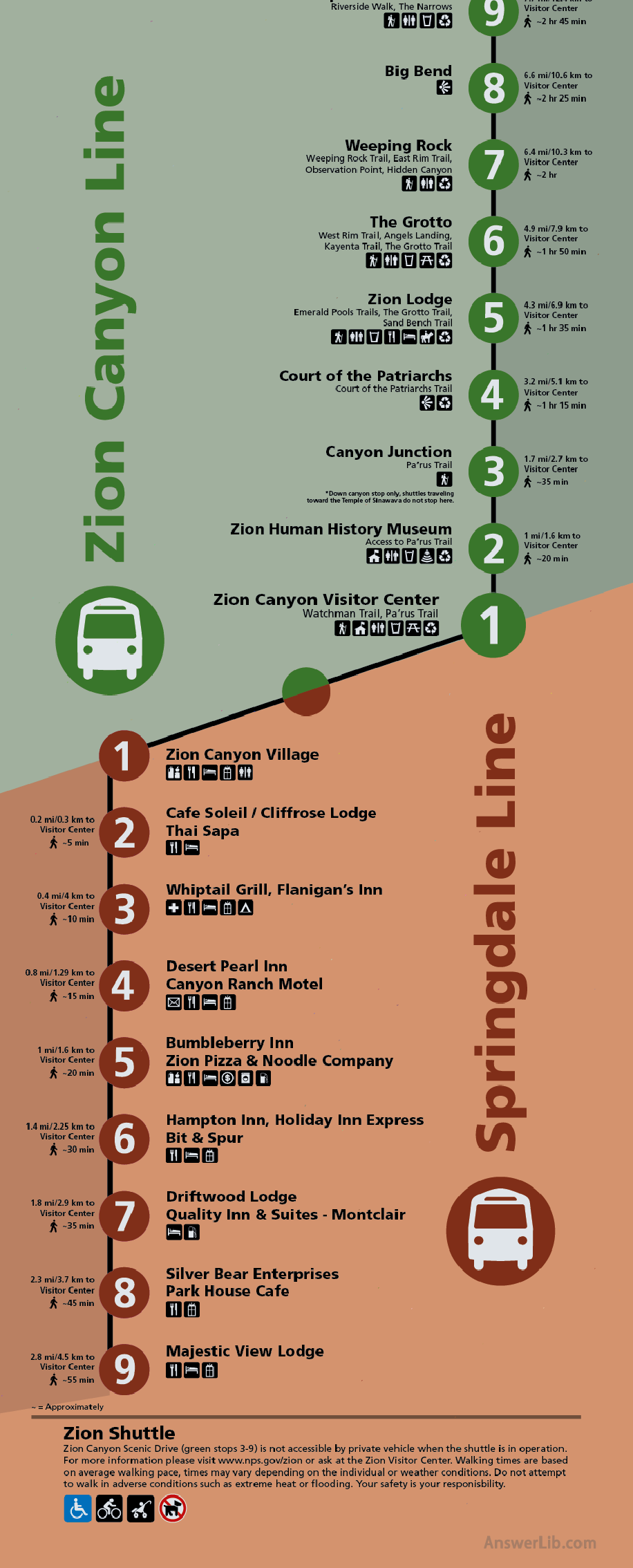 Make a map of all 18 sites of the Zion Canyon shuttle system