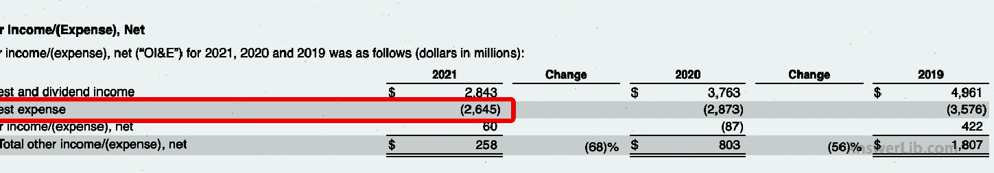 Other income forms of Apple