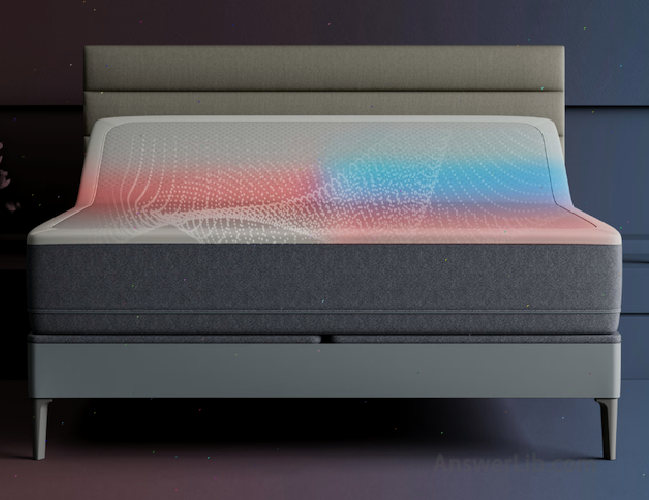 SLEEP NUMBER Climate360 SMART BED