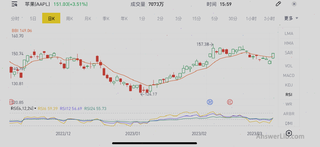 Technical analysis-chart mode